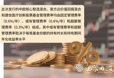 大资本配资 12只新模式浮动管理费率基金陆续发行 投资者利益优于管理人激励
